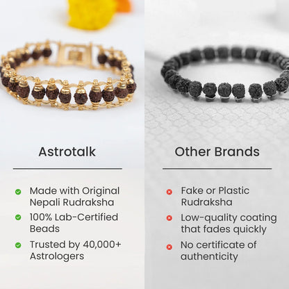 Gold Plated Rudraksha Bracelet